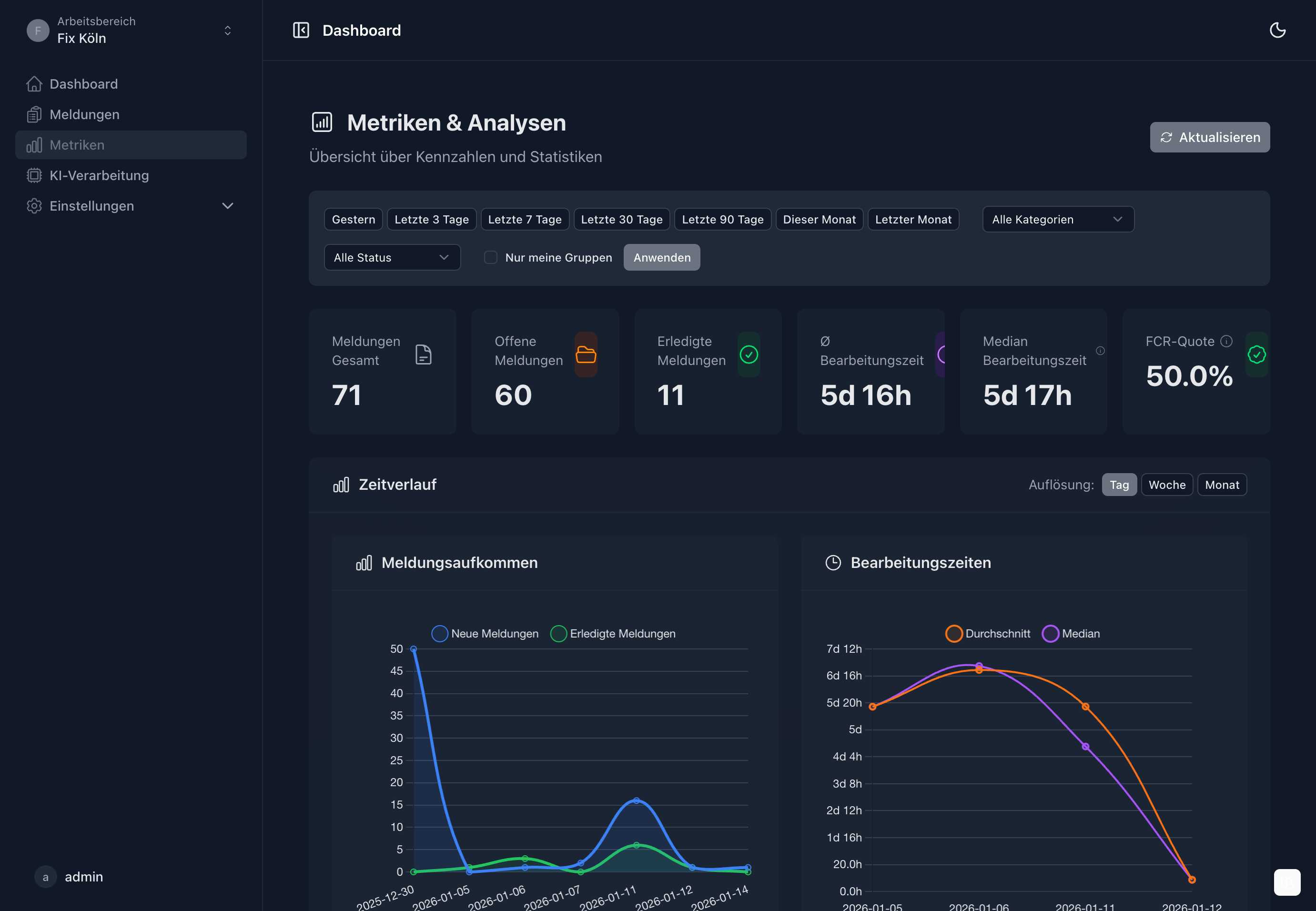 Mark-a-Spot Dashboard Metrics