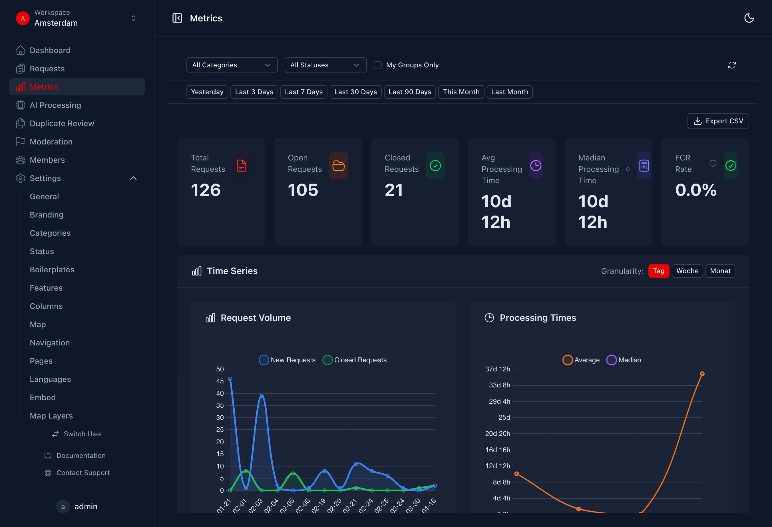 Dashboard mit Kennzahlen und Meldungsmanagement